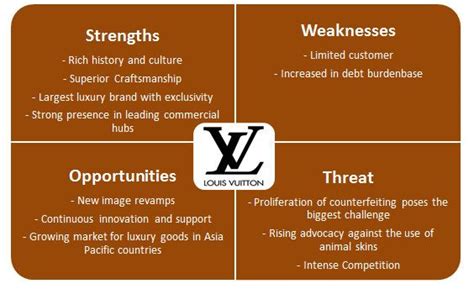 louis vuitton risk management|Louis Vuitton company.